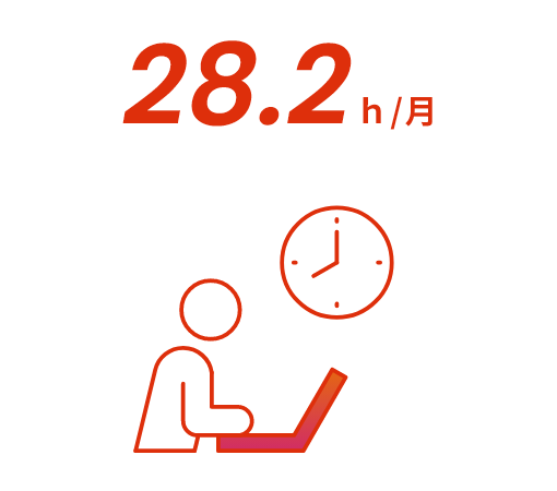 28.5h/月